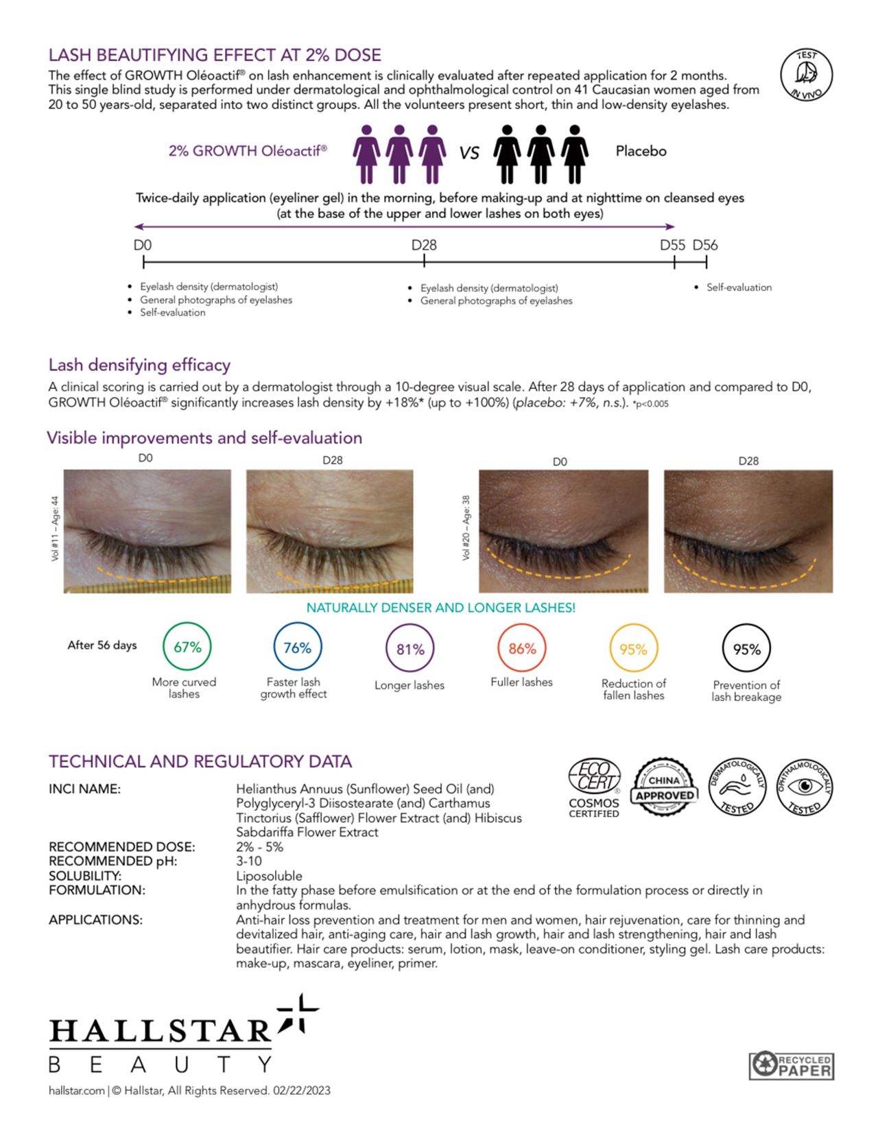 Source: Hallstar , All Rights Reserved